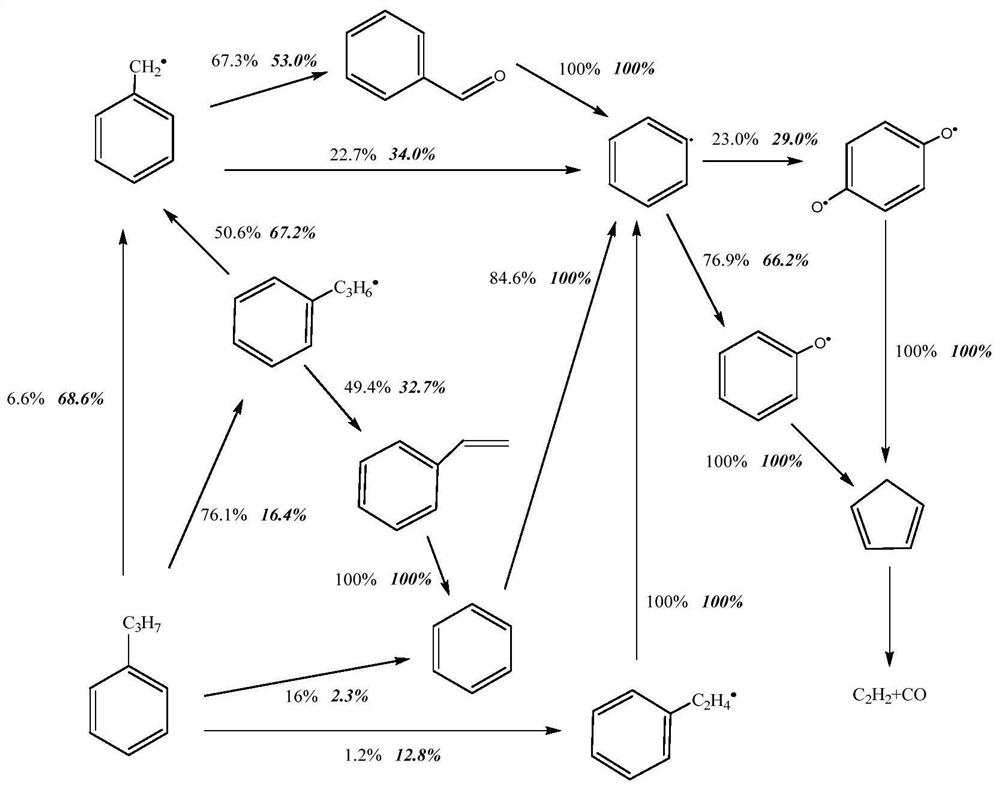 Calculation method of simplified reaction model for rp-3 aviation kerosene alternative fuel