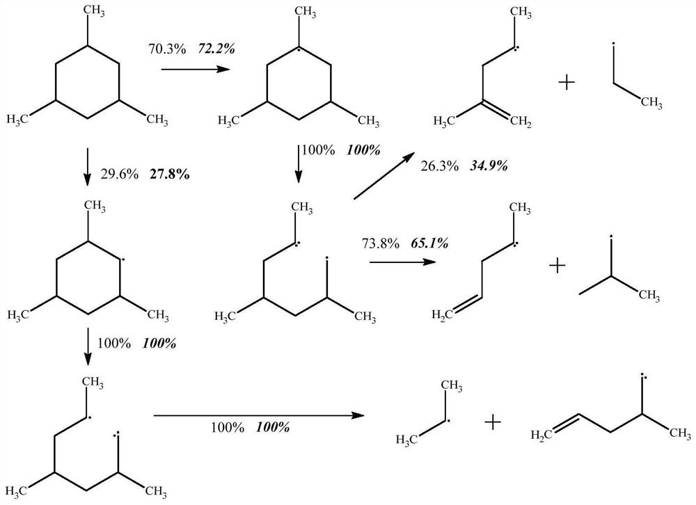 Calculation method of simplified reaction model for rp-3 aviation kerosene alternative fuel