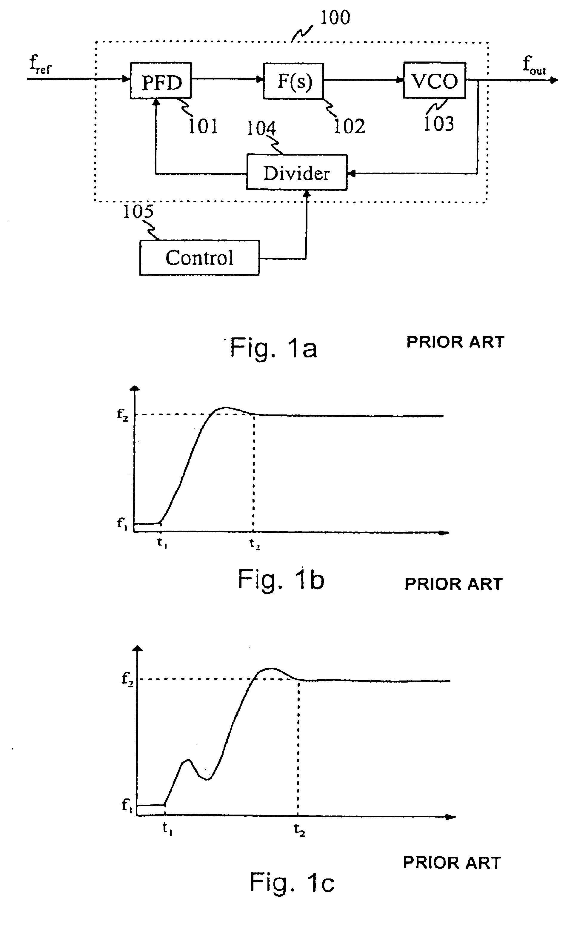 Method and device for improving efficiency of frequency synthesizer