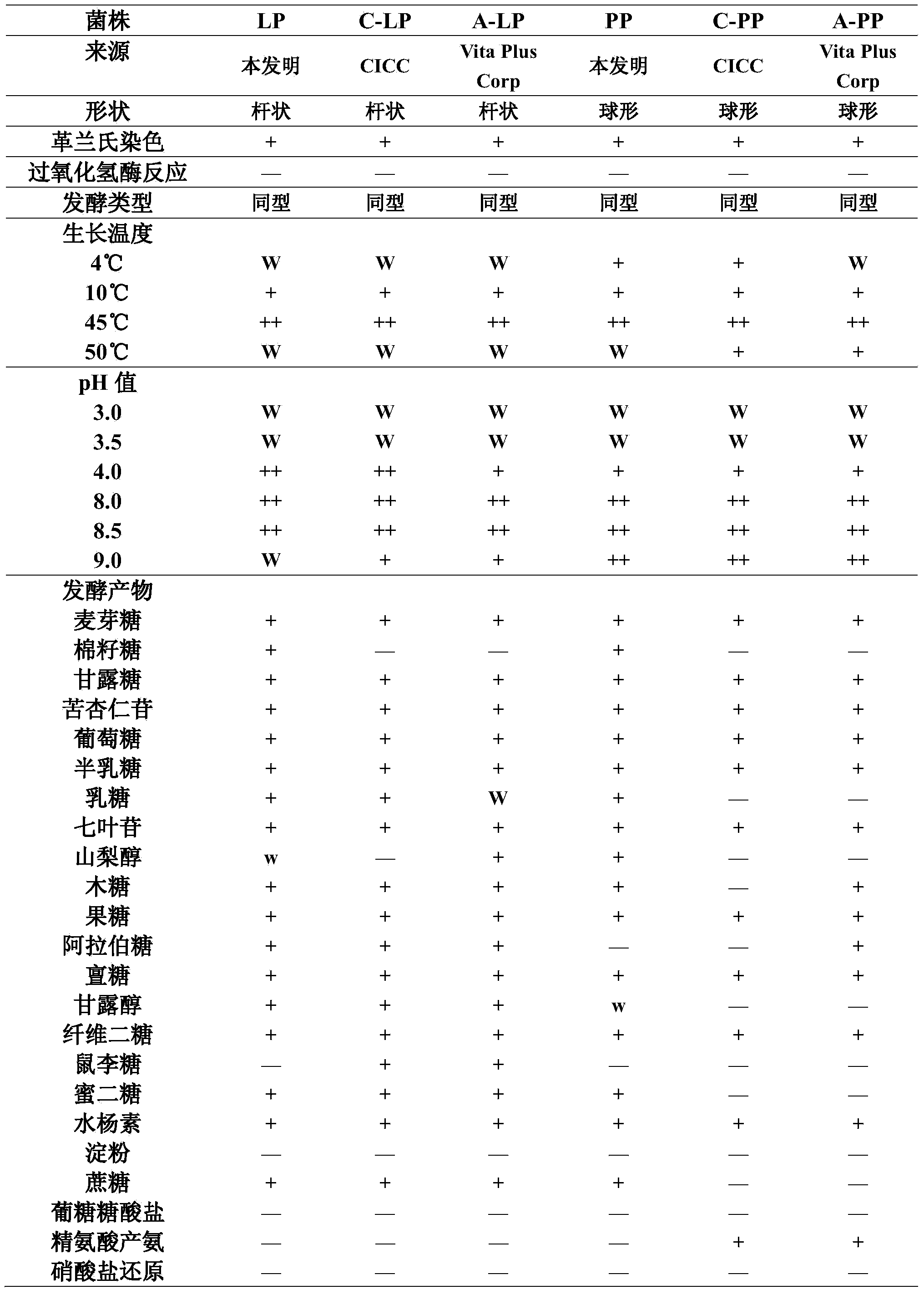 Low-temperature-resistant lactobacillus planetarium and application thereof