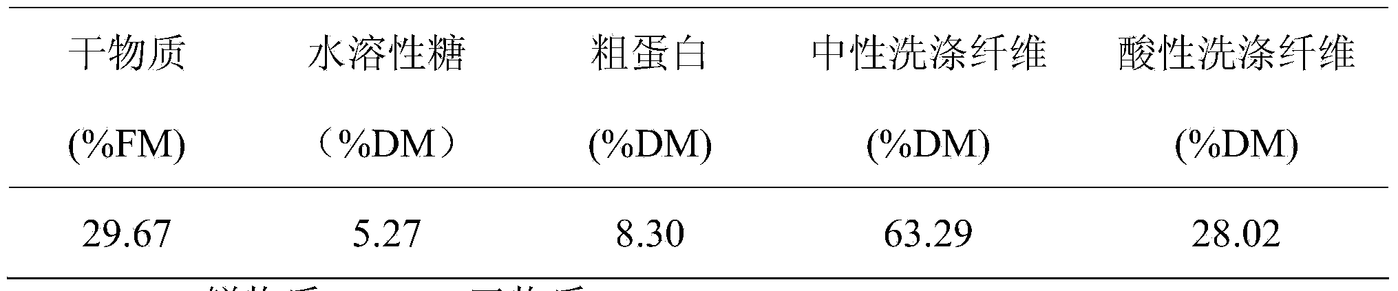 Low-temperature-resistant lactobacillus planetarium and application thereof