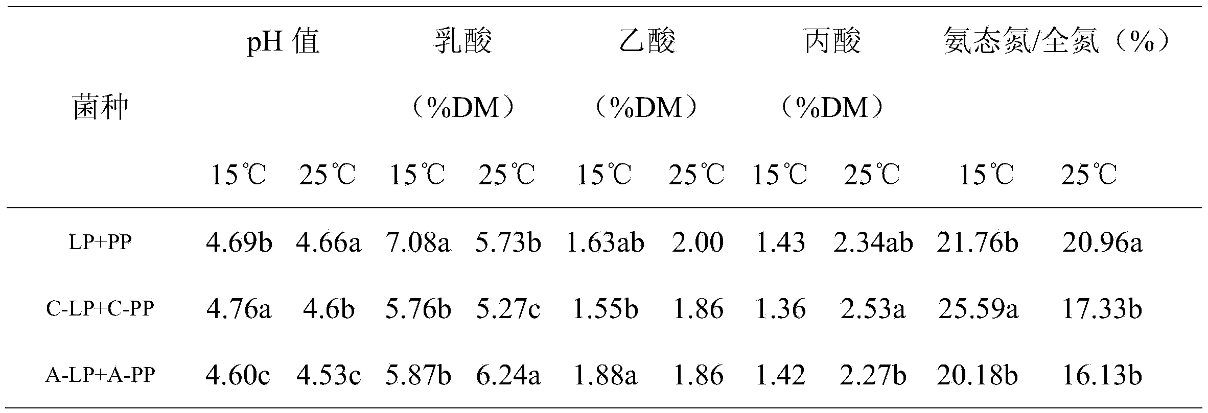 Low-temperature-resistant lactobacillus planetarium and application thereof