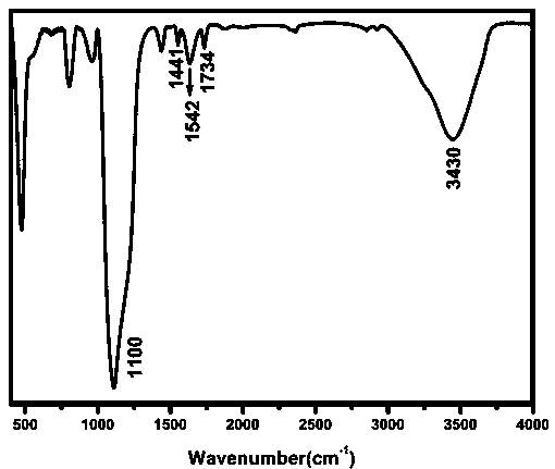 A fluorescent sensor for detecting zinc ions and its preparation method