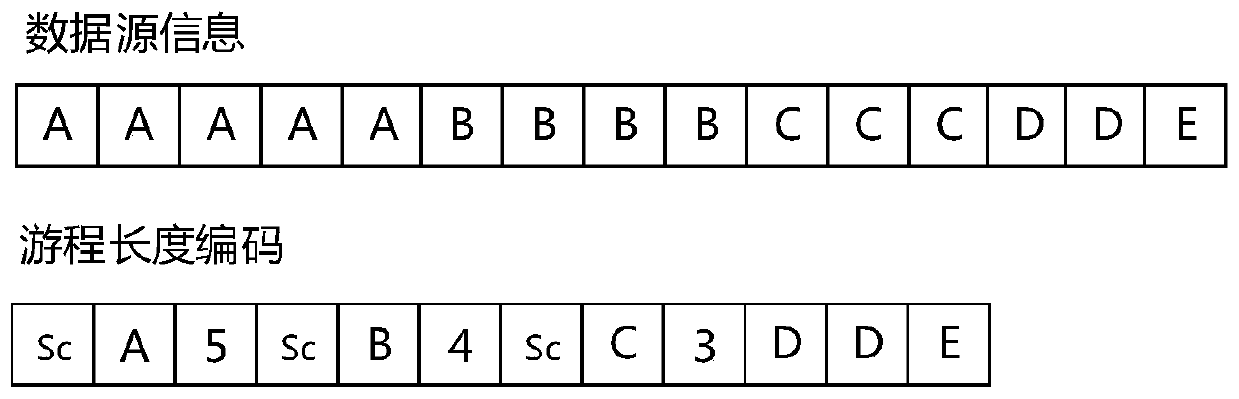 Data unit synchronization method in maneuvering environment