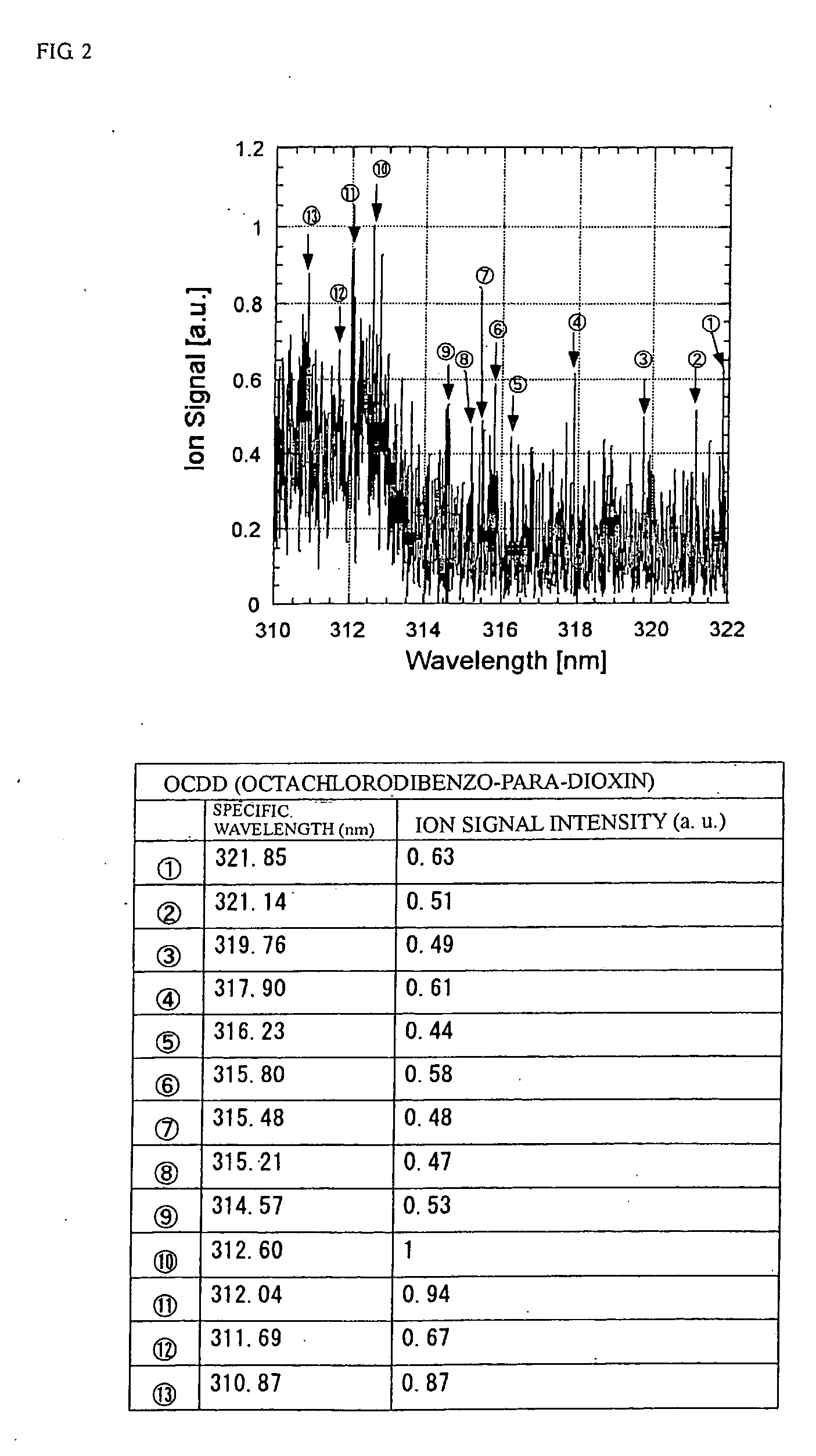 Method of Analyzing Dioxins