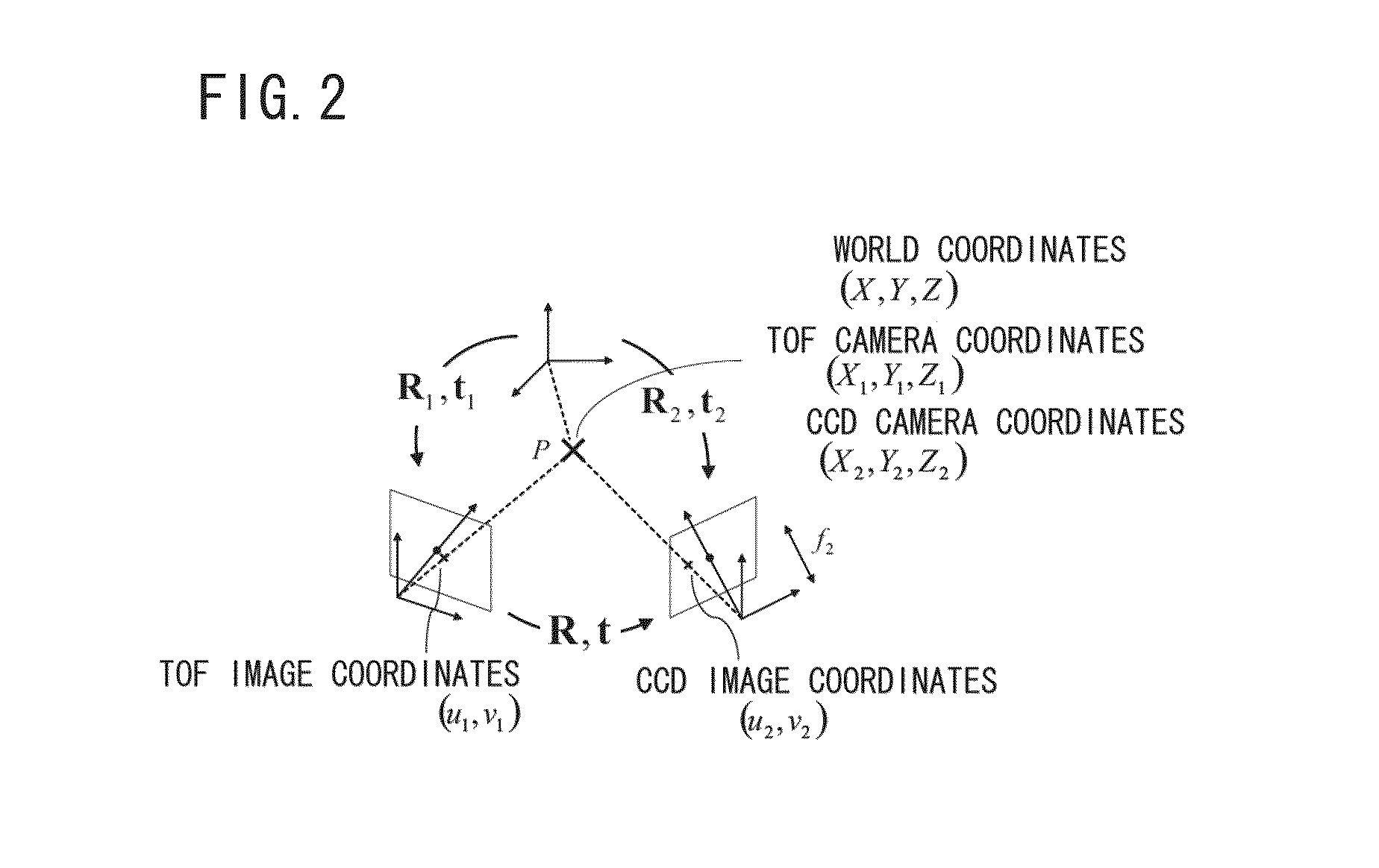 Image capturing device, method of searching for occlusion region, and program