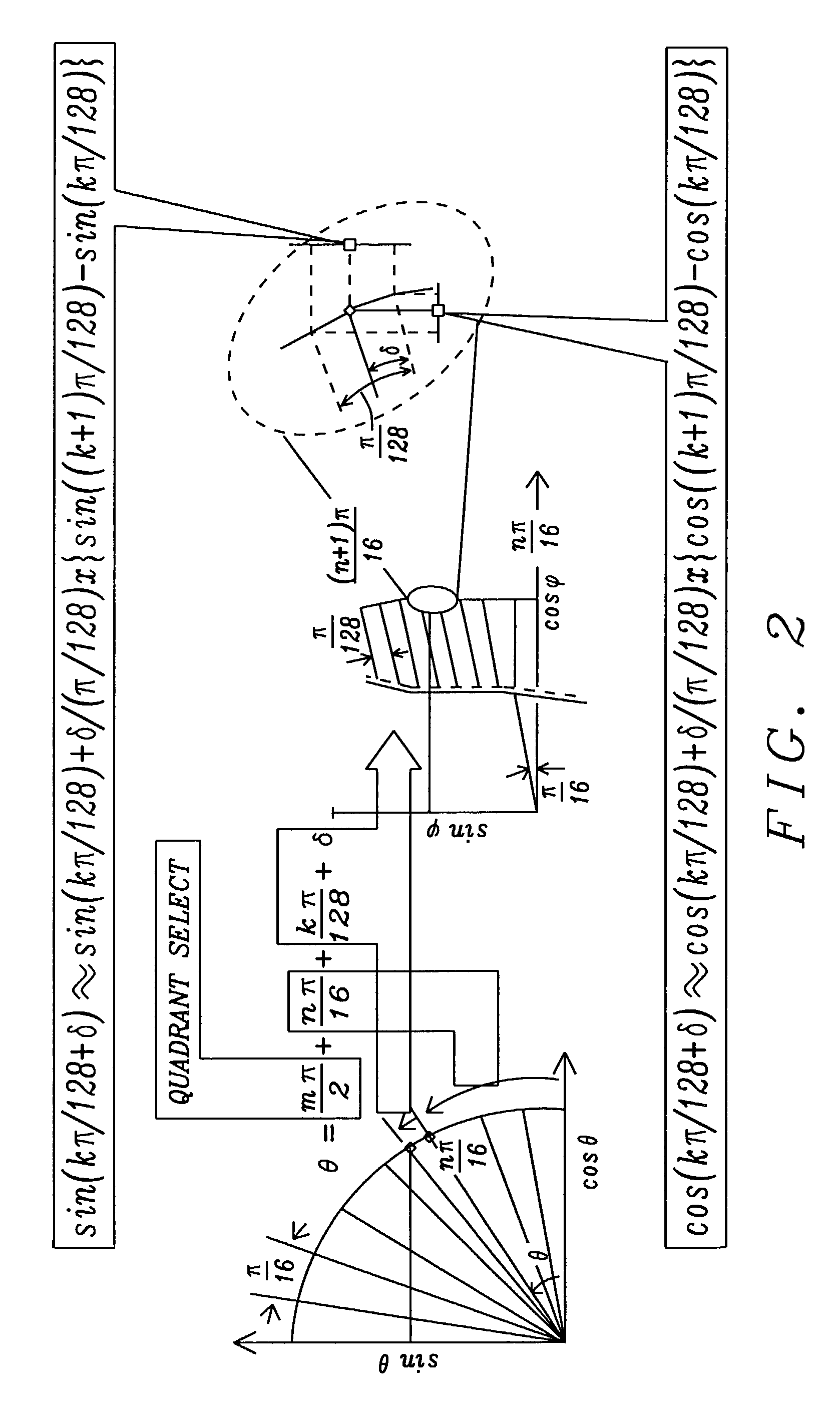 16 bit quadrature direct digital frequency synthesizer using interpolative angle rotation