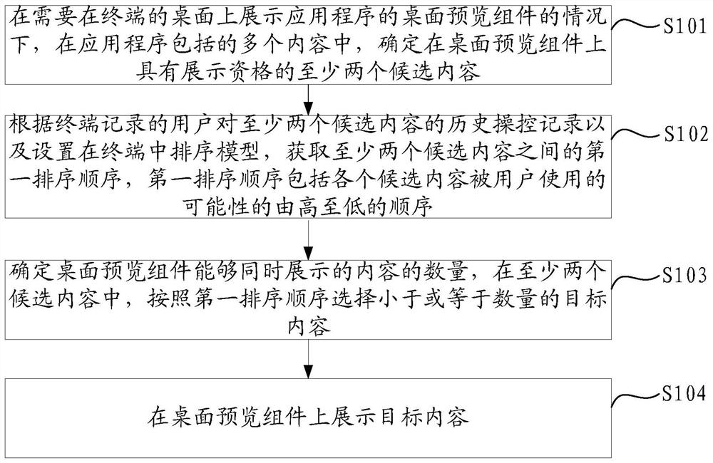 Data processing method and device, electronic equipment and storage medium