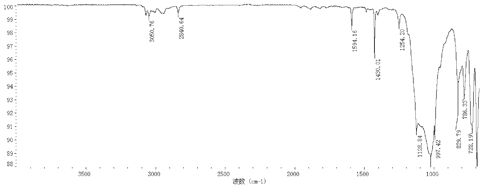 Phenyl MDT silicon resin and preparation method thereof