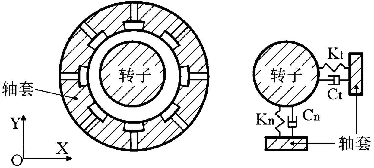 Radial rotation error prediction method for static air pressure main shaft