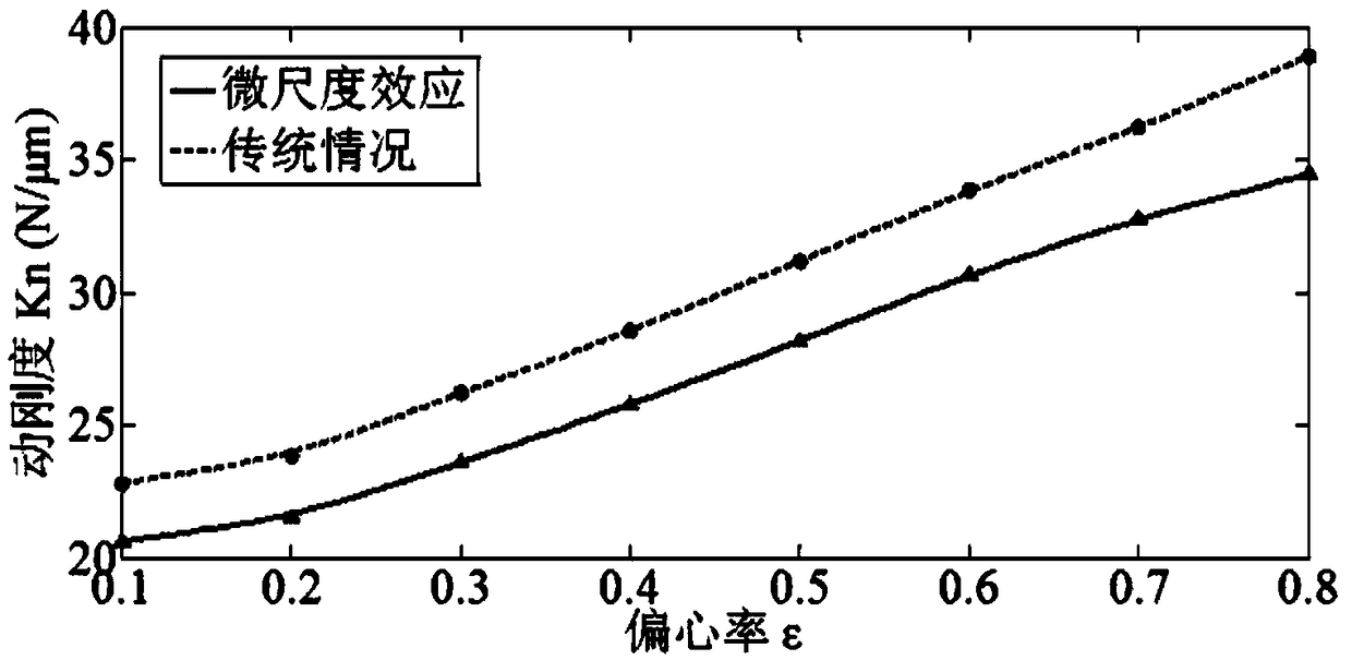 Radial rotation error prediction method for static air pressure main shaft