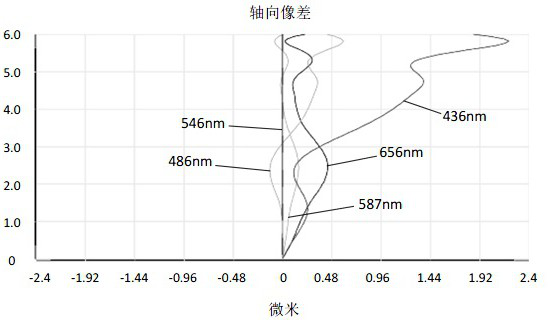 Camera shooting optical lens