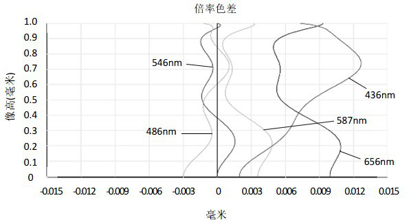 Camera shooting optical lens