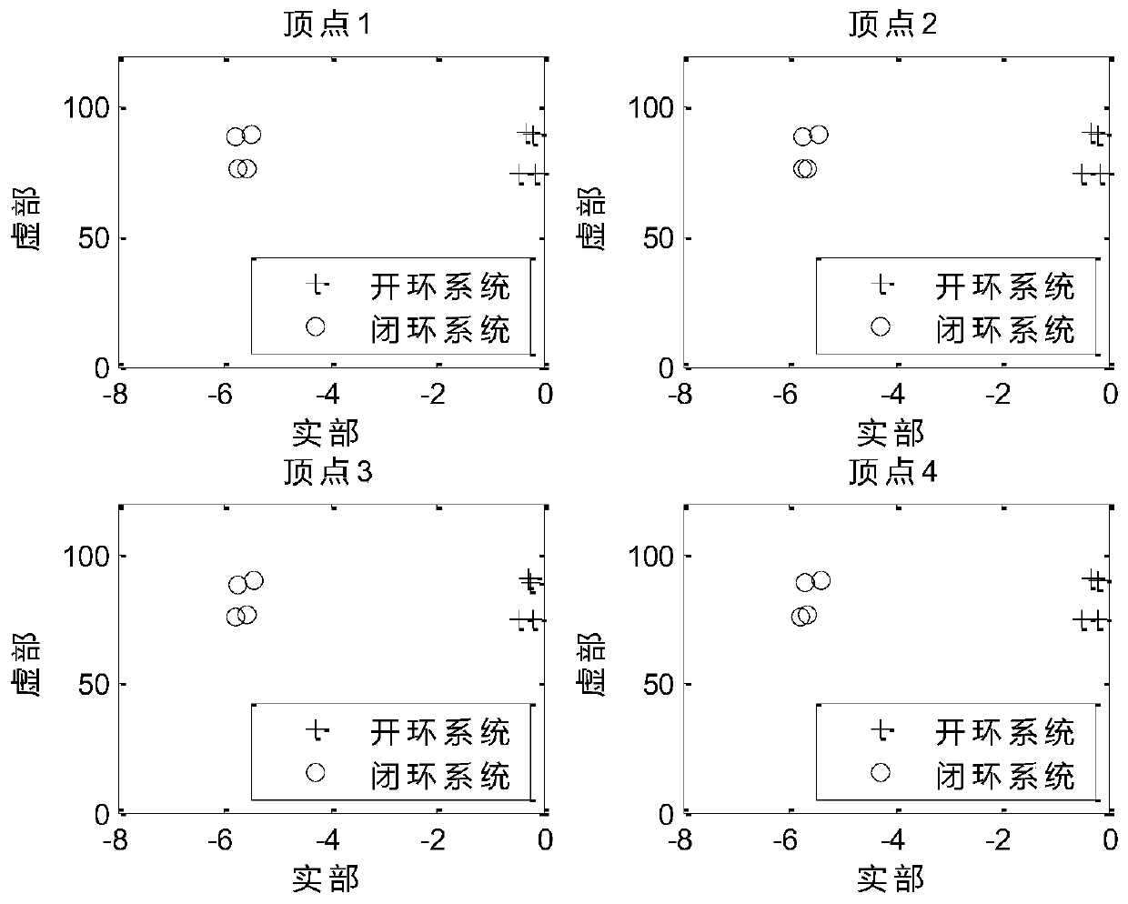 Robust control method for suppressing sub-synchronous oscillation of grid connection of doubly-fed wind farm