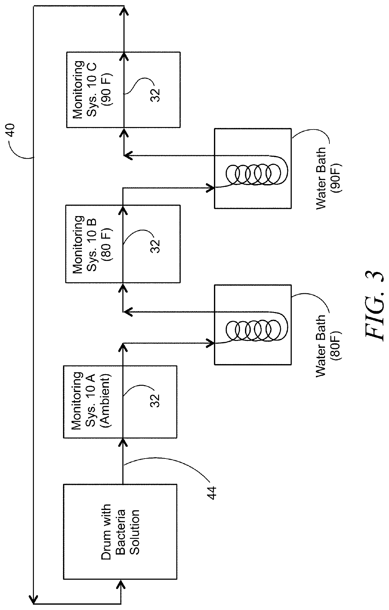 System and Method for Detecting Biofilm Growth in Water Systems