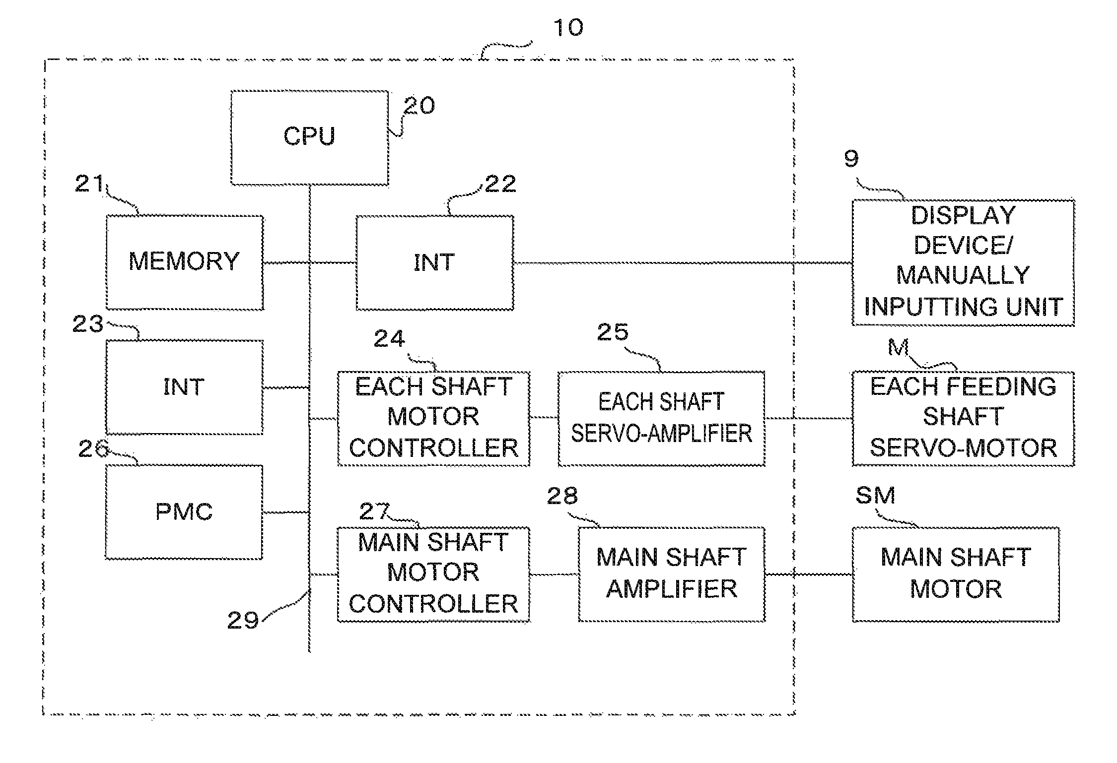 Control device for machine tool including rotary indexing device