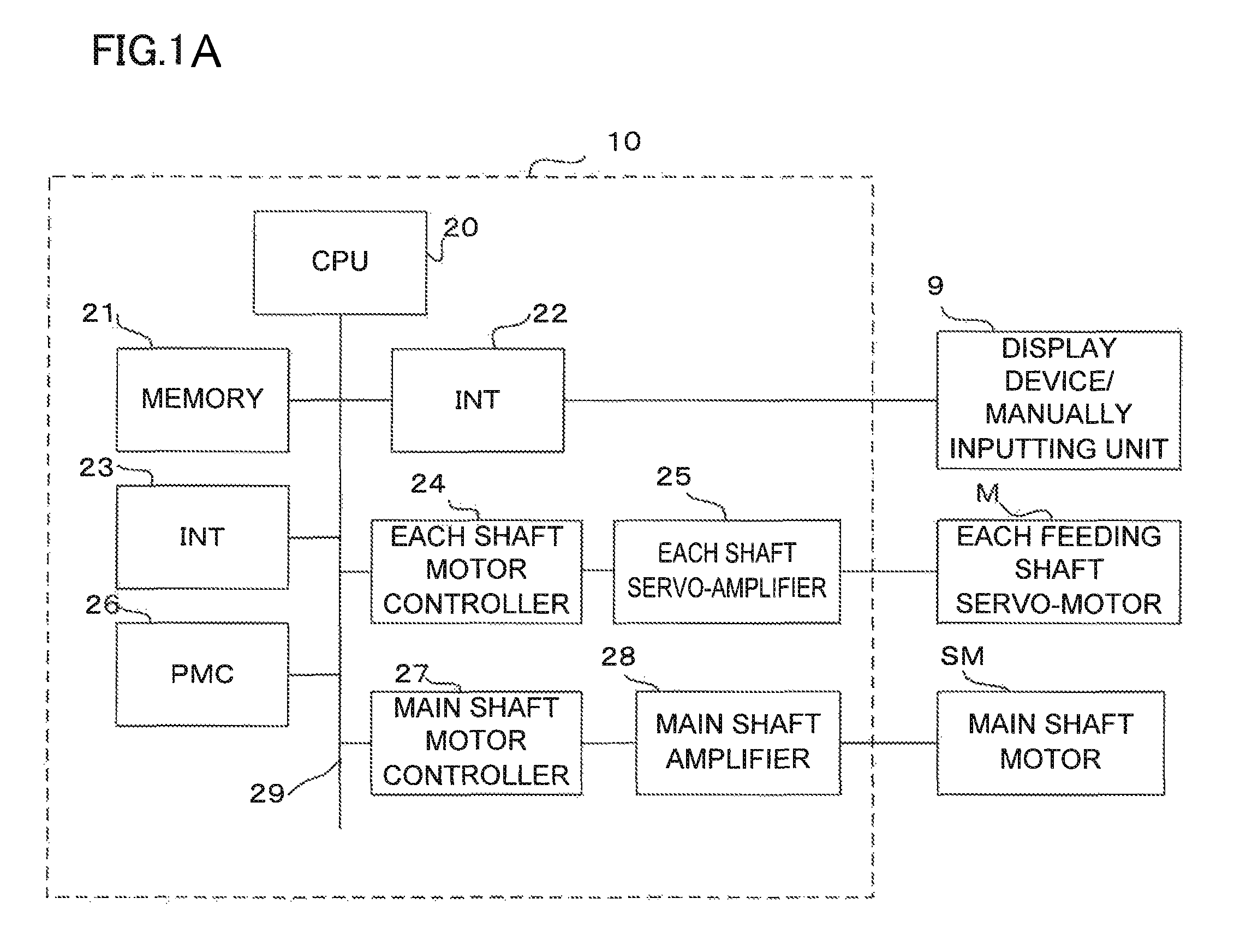 Control device for machine tool including rotary indexing device