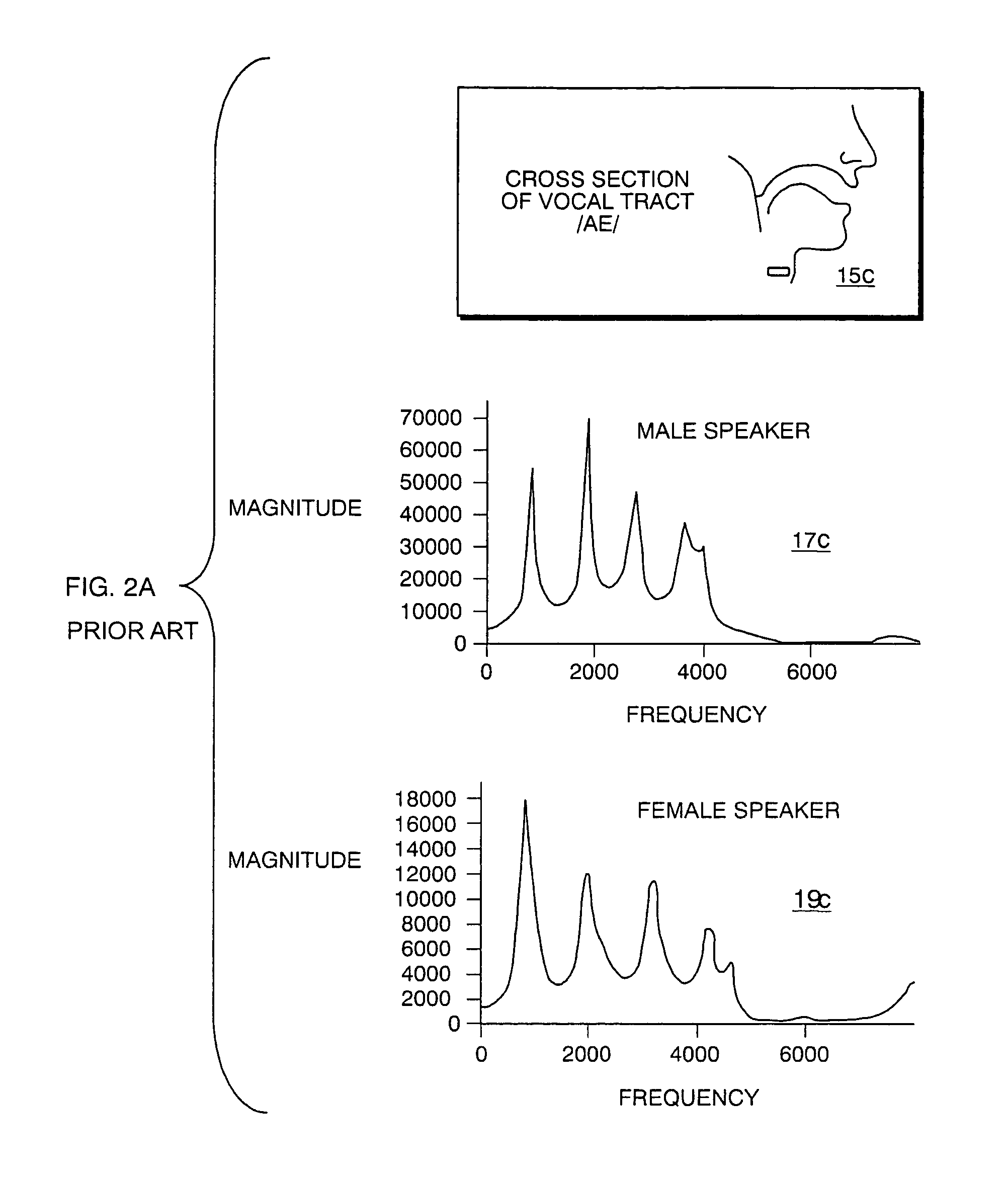 Method and apparatus for differential compression of speaker models