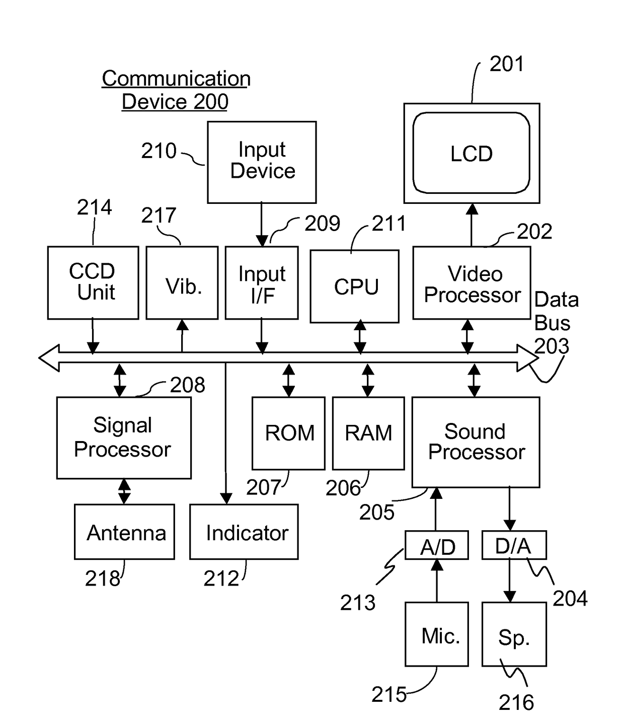 Communication device