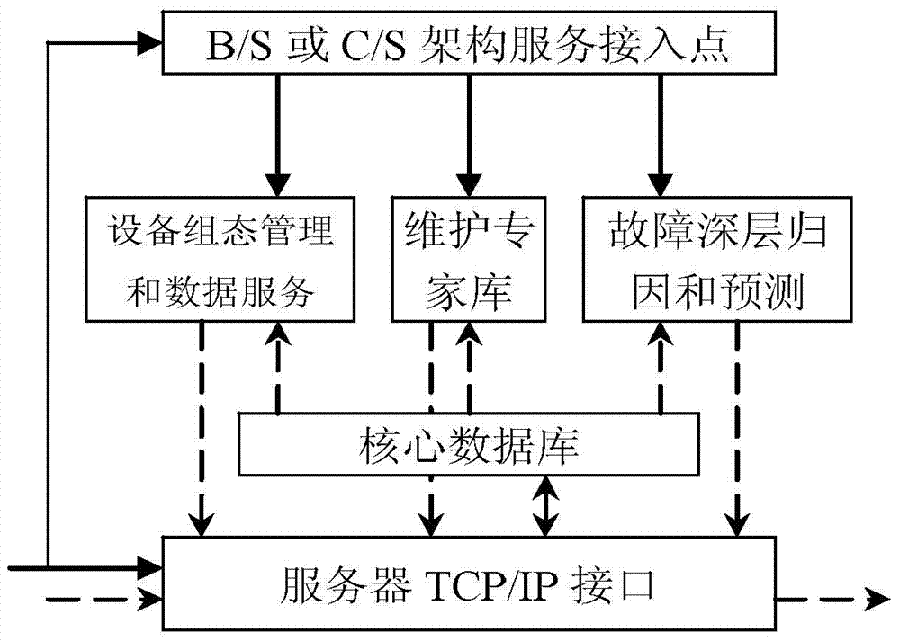 Operation security monitoring and managing system for airport ground equipment