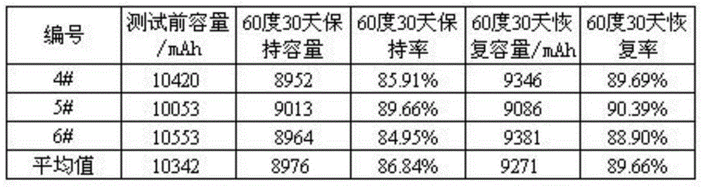 Lithium iron phosphate power battery and preparation method thereof