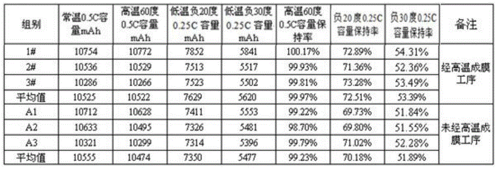 Lithium iron phosphate power battery and preparation method thereof