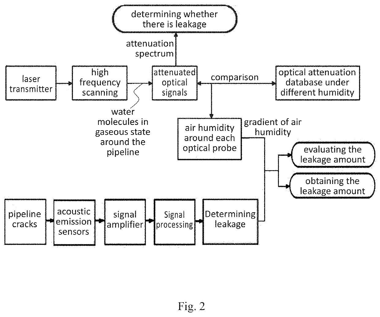 Acousto-optic leakage monitoring system for nuclear power plant main steam pipeline