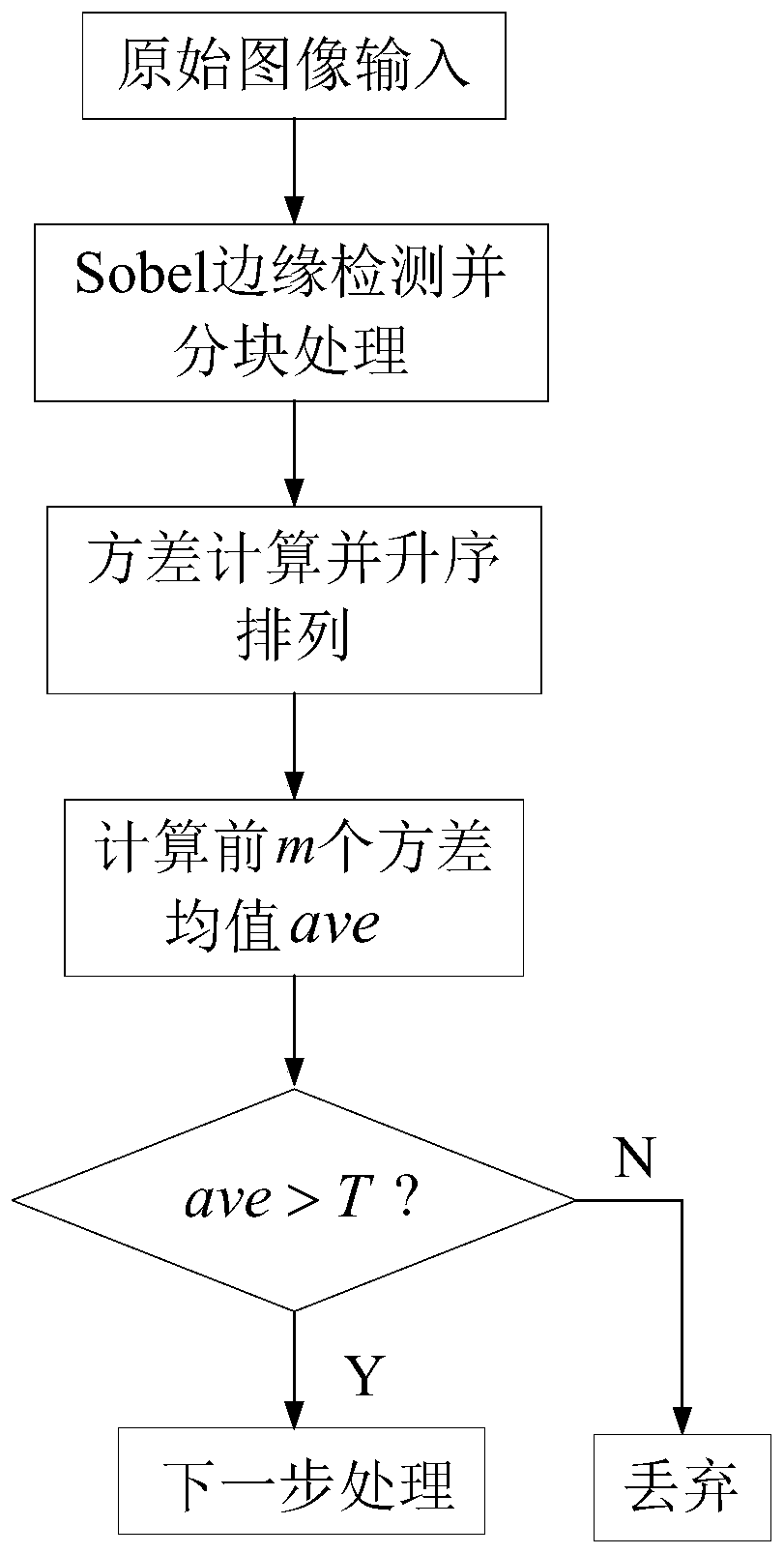 A method for image extraction of steel plate surface defects