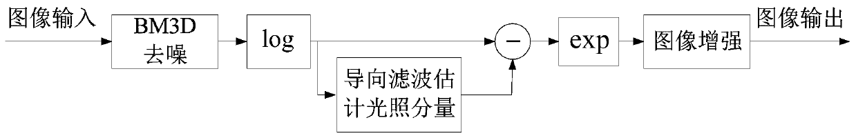 A method for image extraction of steel plate surface defects