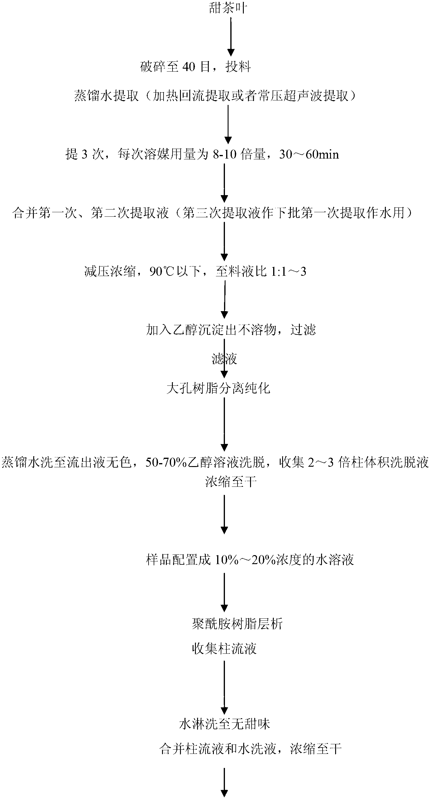 Production method for extracting sweet tea glucoside from sweet tea leaves