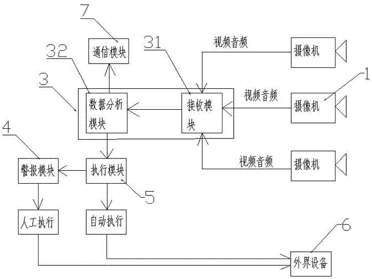 A human body falling intelligent control system and method