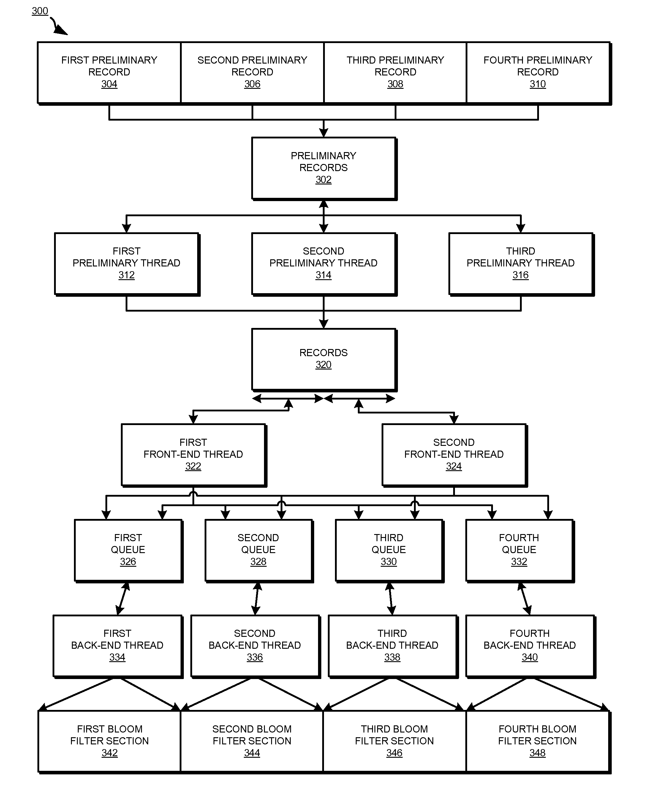 Parallel data redundancy removal