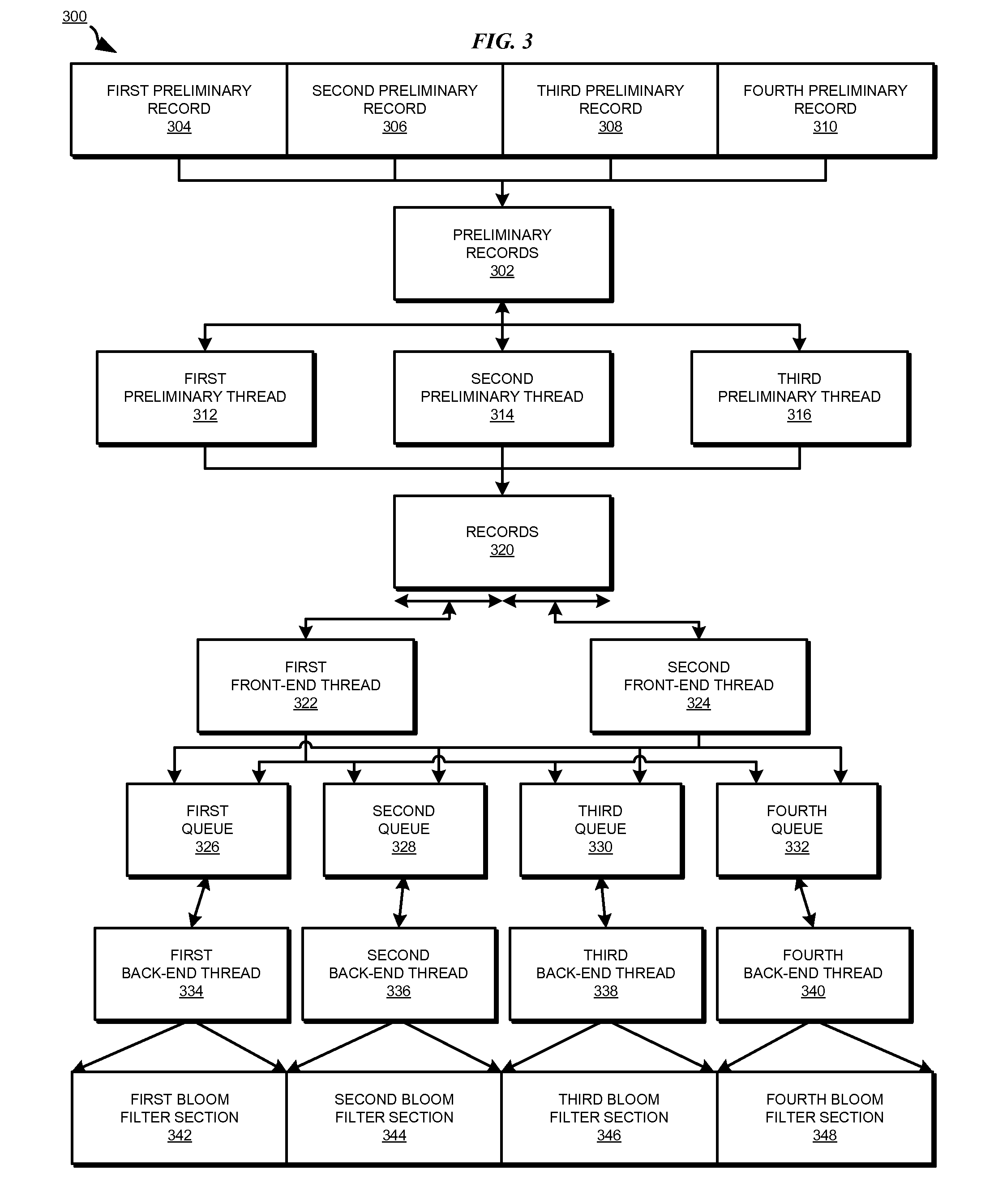 Parallel data redundancy removal