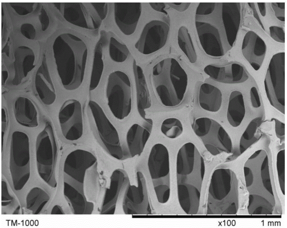 Cathode material of metal-air battery, preparation method of cathode material and metal-air battery