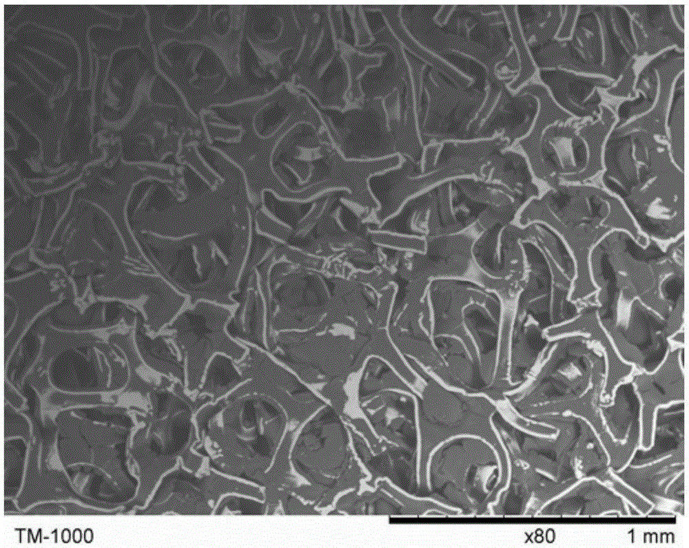 Cathode material of metal-air battery, preparation method of cathode material and metal-air battery