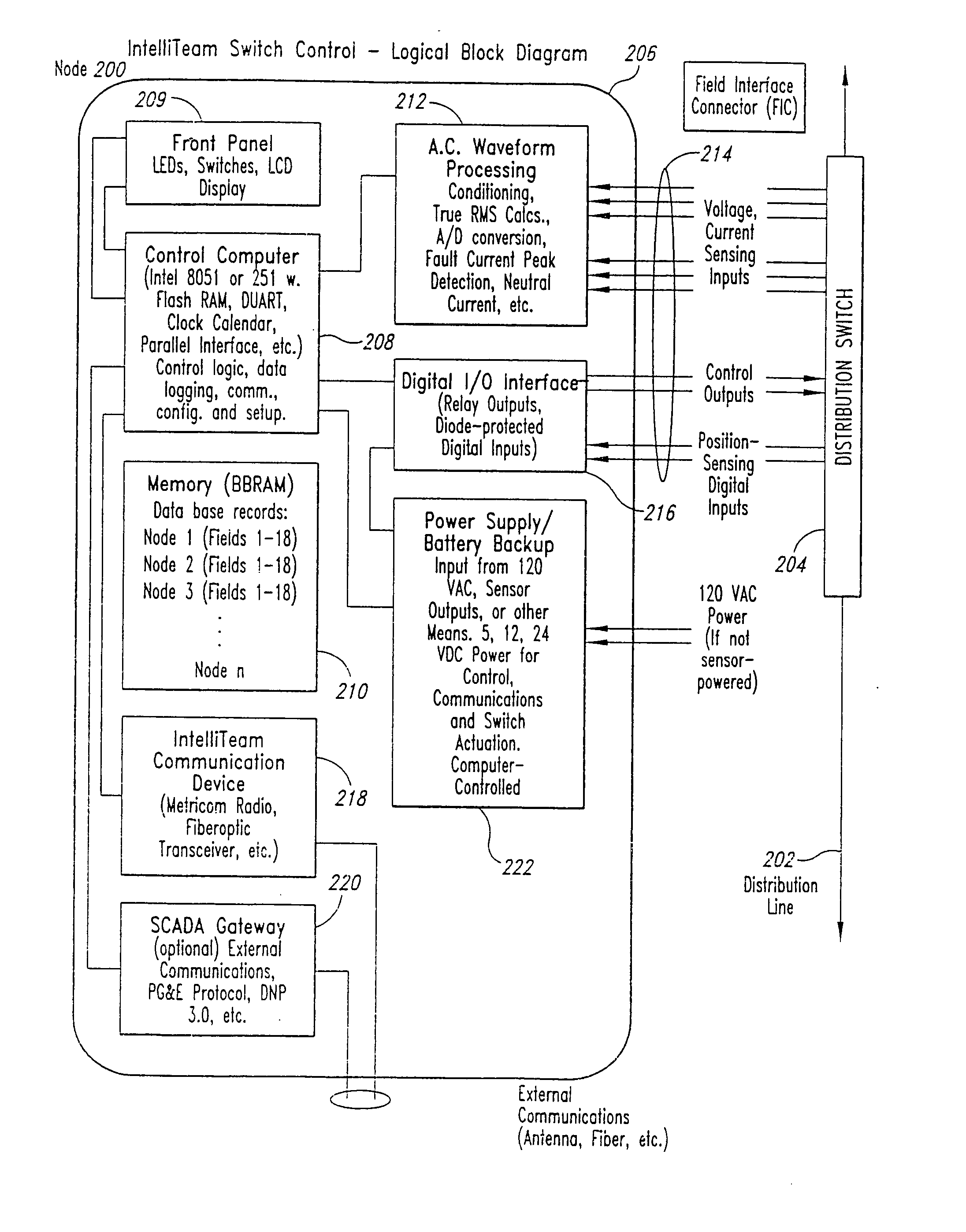 Method and apparatus for control of an electric power distribution system in response to circuit abnormalities