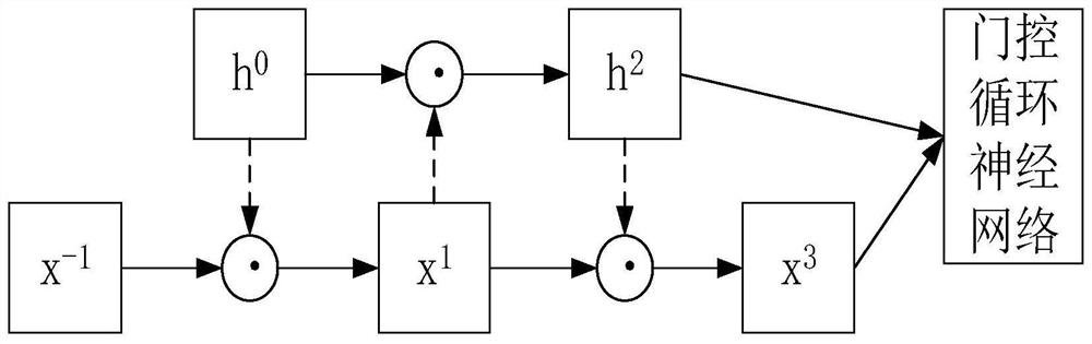 Underwater acoustic communication signal modulation mode identification method based on improved gating network and residual network