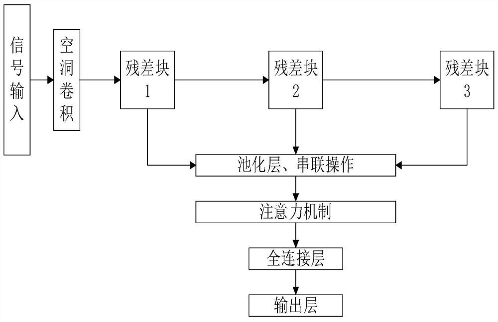 Underwater acoustic communication signal modulation mode identification method based on improved gating network and residual network