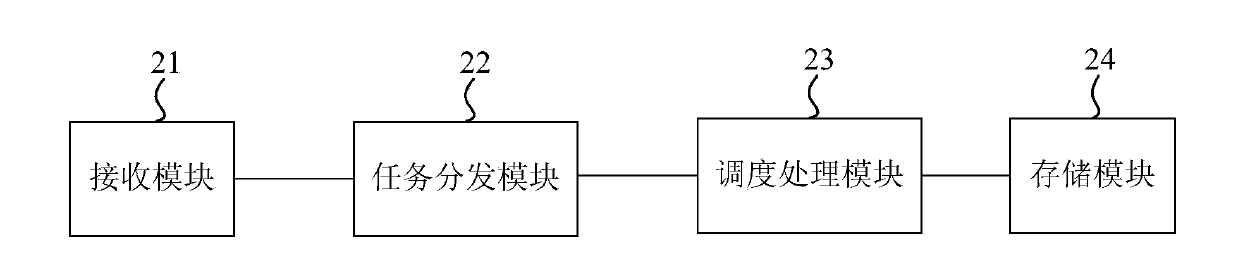 Image processing method and system and task server