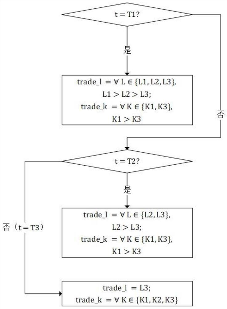 A monthly cross-provincial renewable energy consumption method and terminal equipment