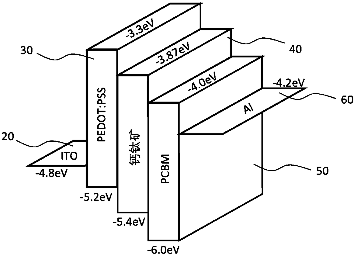 Photoelectric detector and manufacturing method thereof