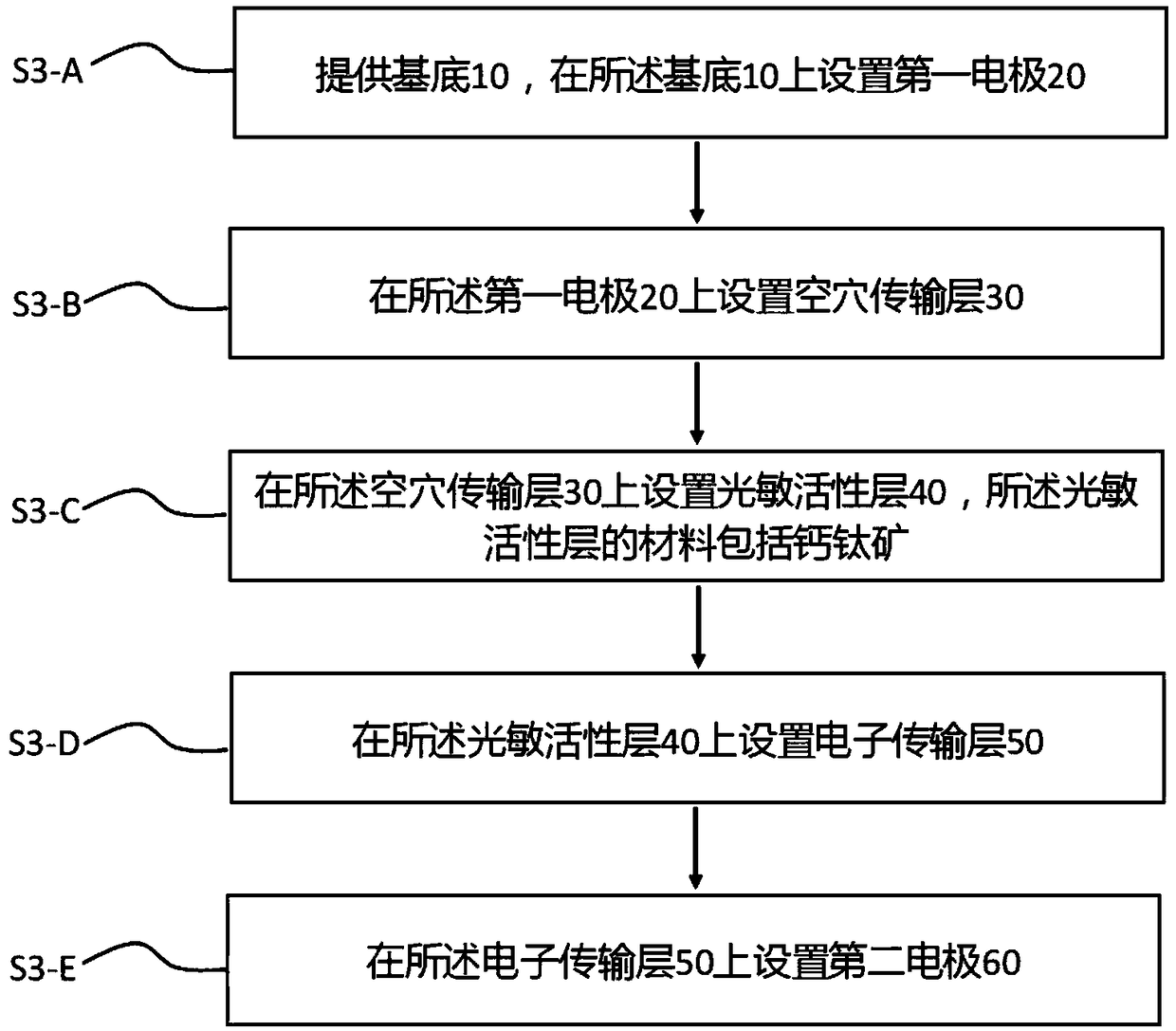 Photoelectric detector and manufacturing method thereof