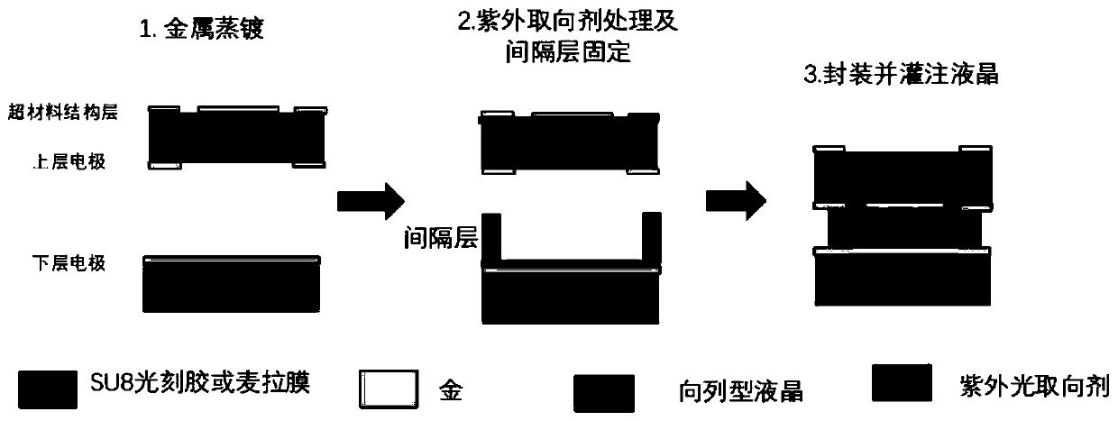 Liquid crystal metamaterial antenna array for terahertz beam regulation and control