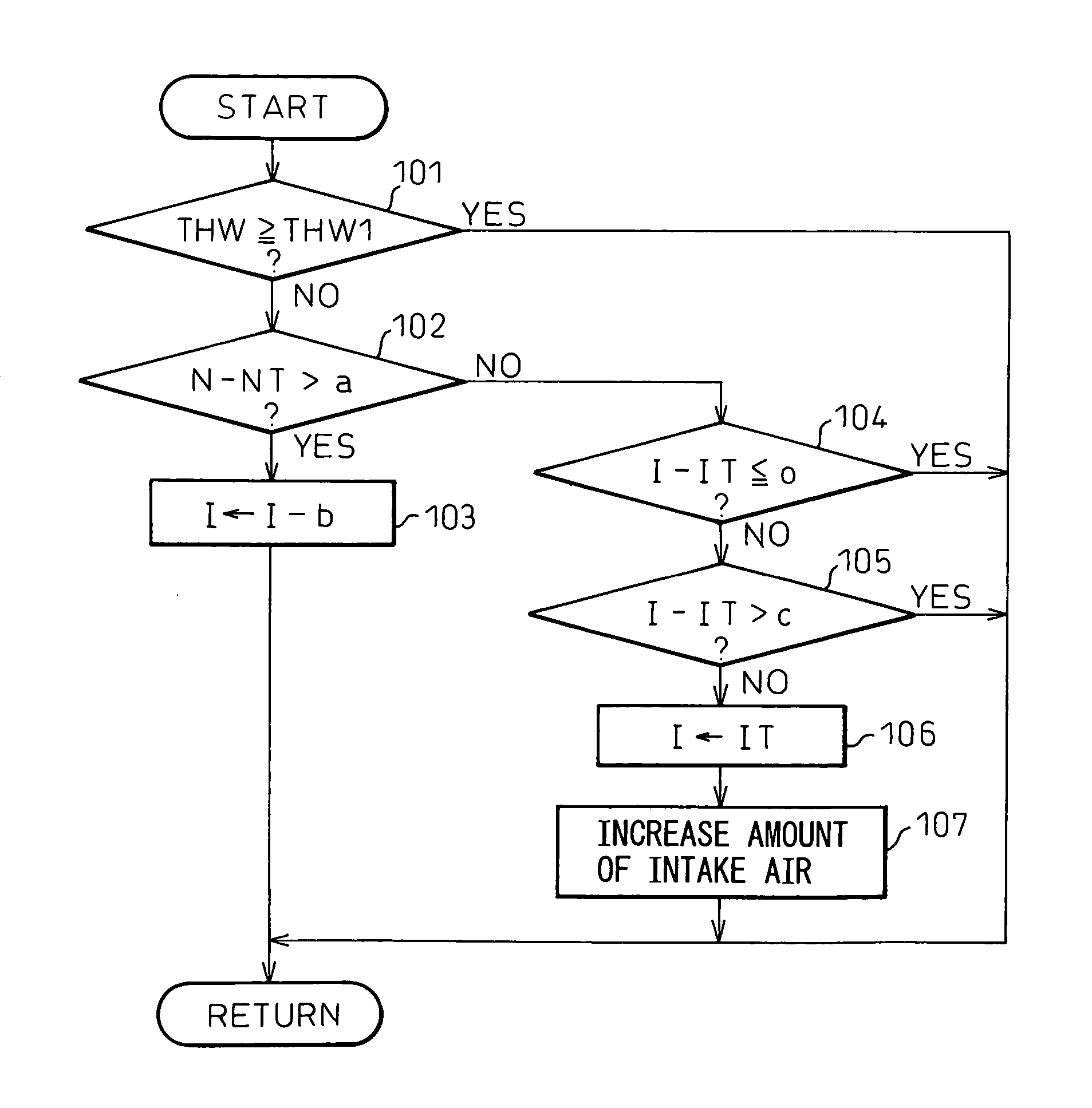 Control device for an internal combustion engine