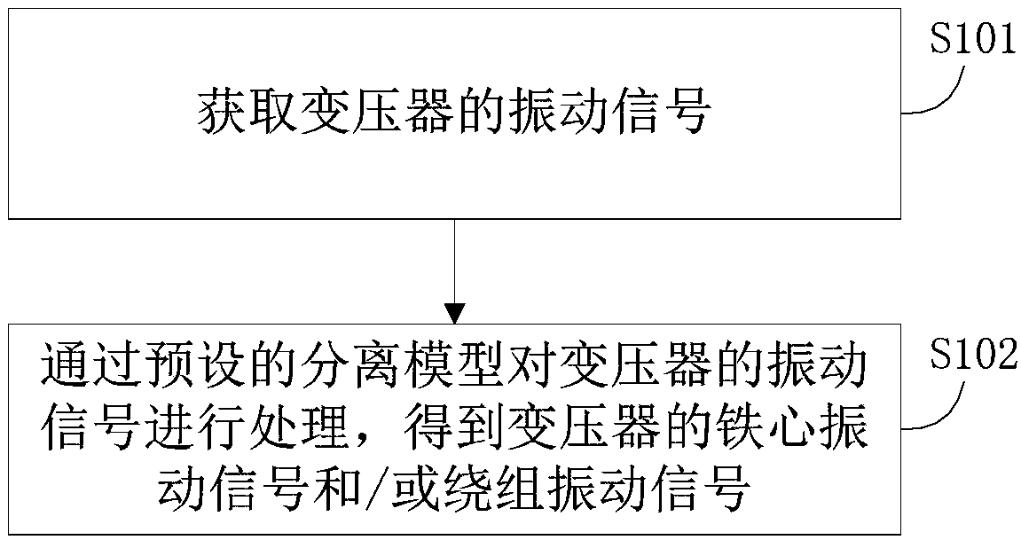 Transformer vibration signal separation method and terminal device