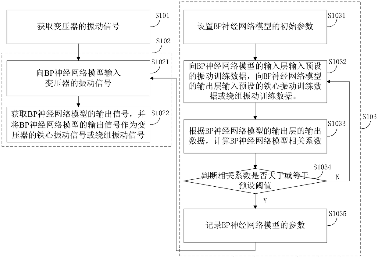 Transformer vibration signal separation method and terminal device