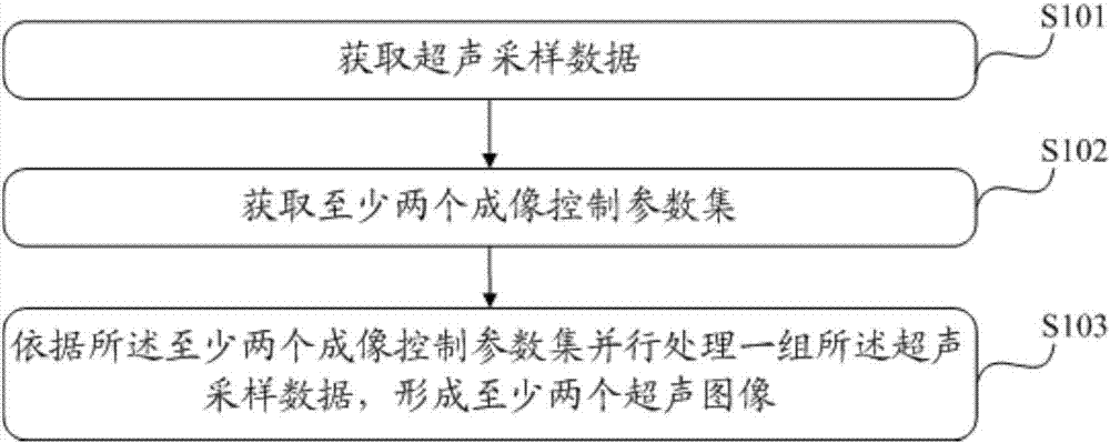 Ultrasonic sampling data processing method, device and system