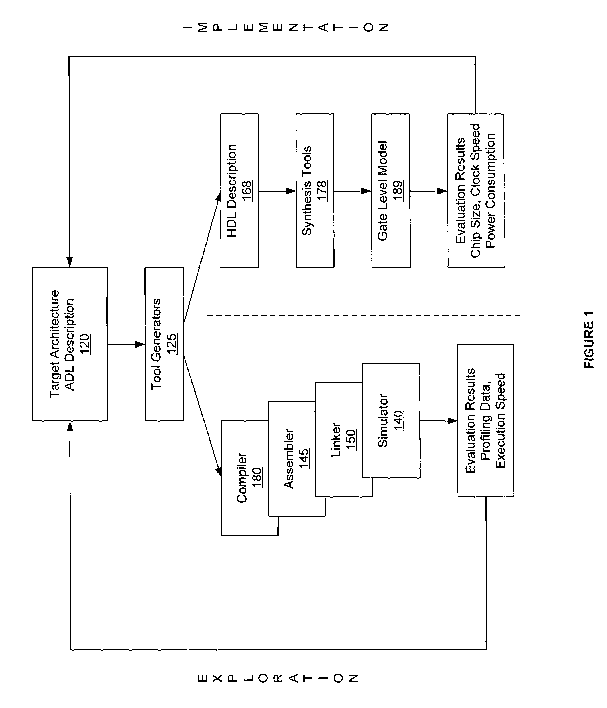 Method and device for simulator generation based on semantic to behavioral translation