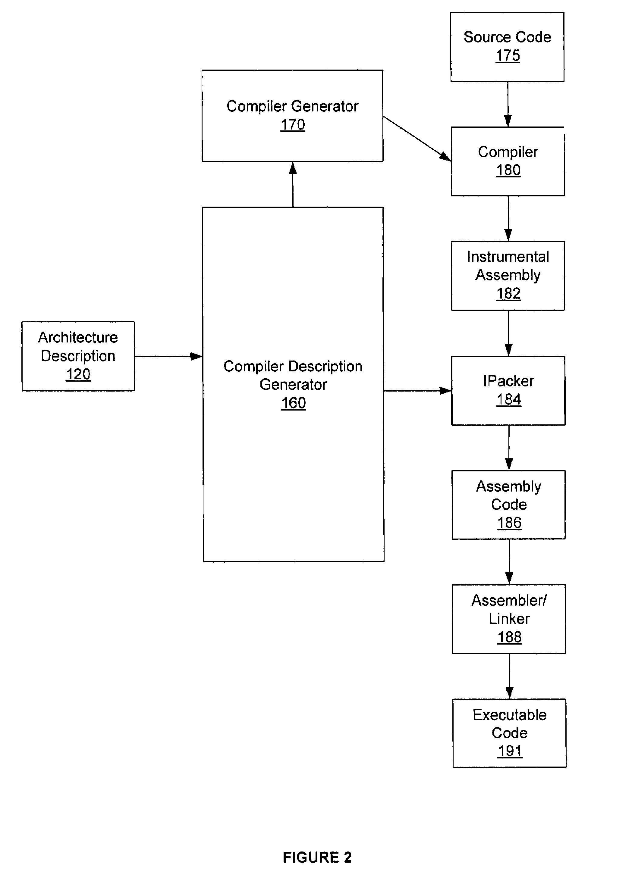 Method and device for simulator generation based on semantic to behavioral translation