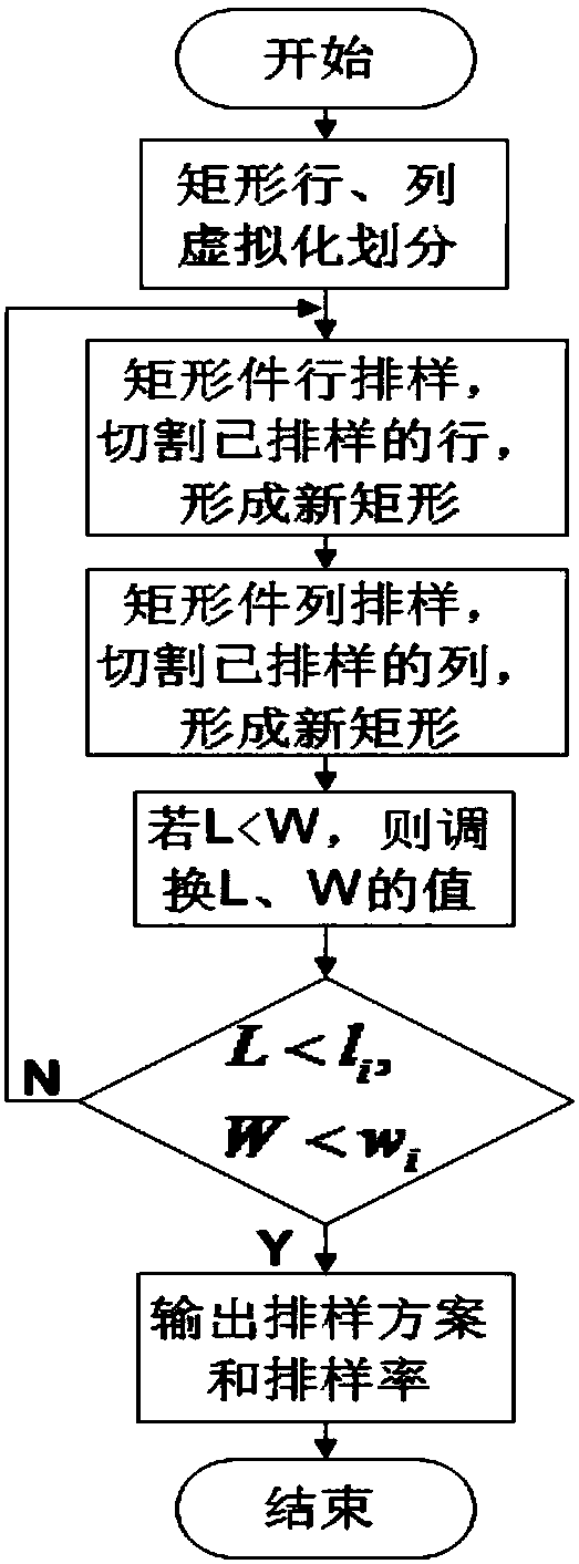 Cutting type filling method for optimal layout of rectangular parts